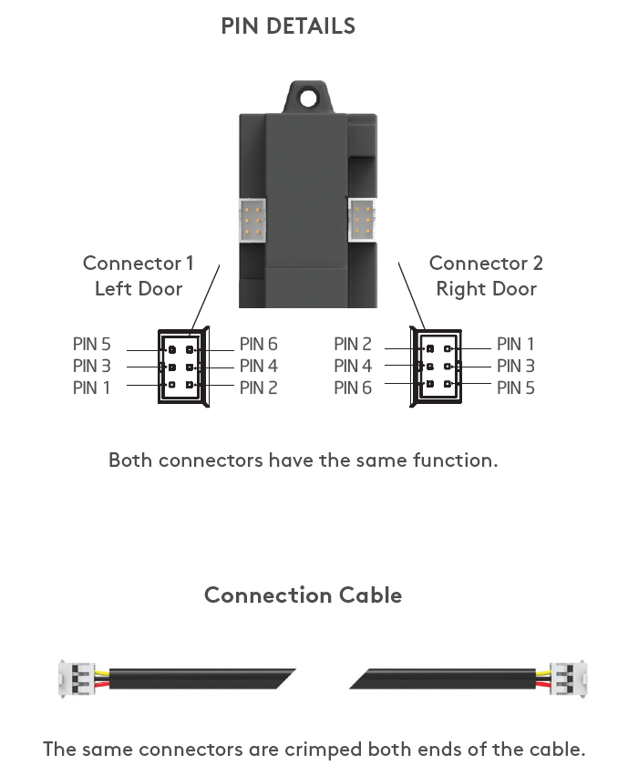 Essentra Mesan Electronic Locking System